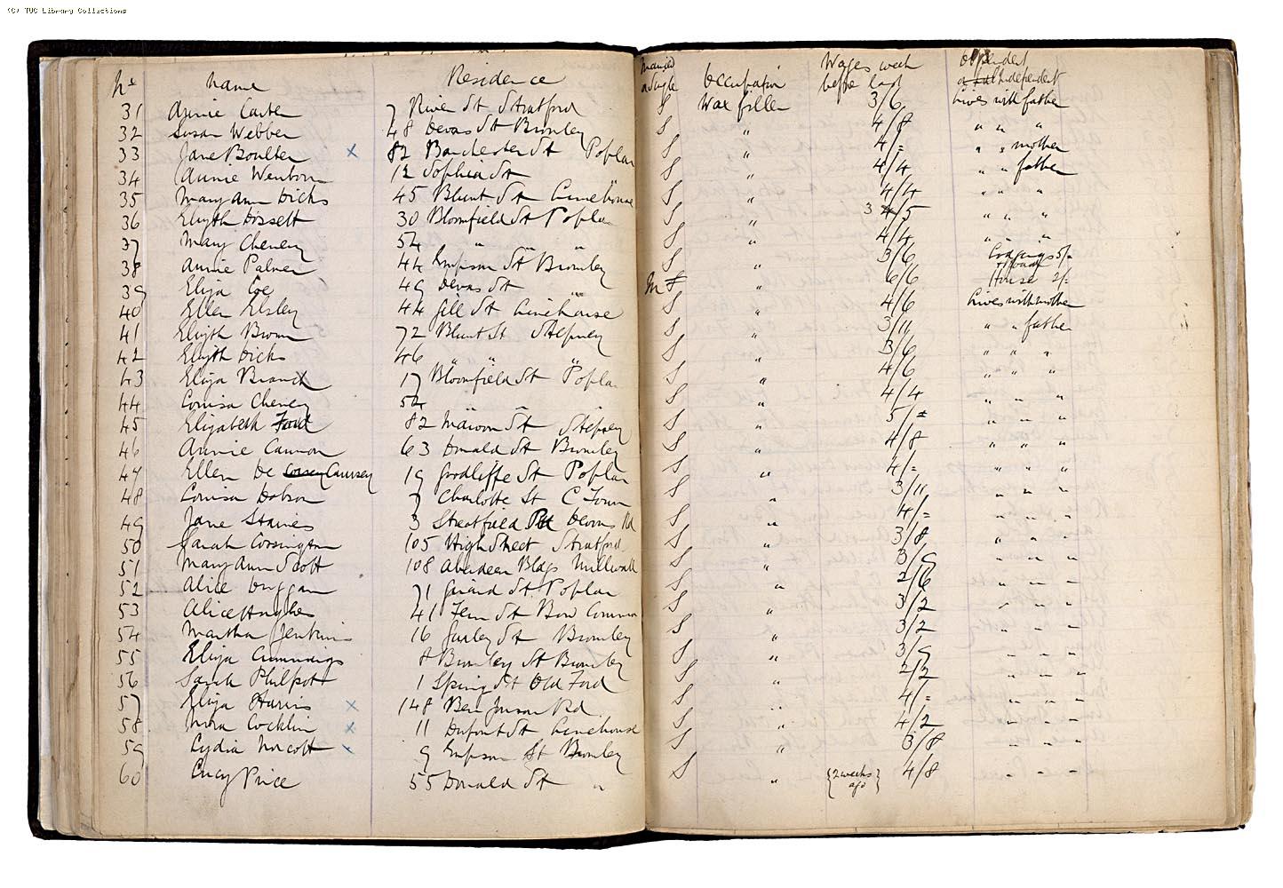 The Match Workers Strike Fund Register
