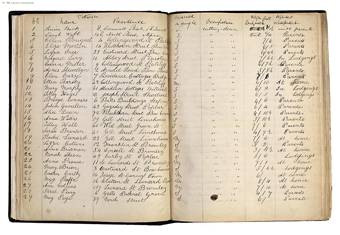 The Match Workers Strike Fund Register
