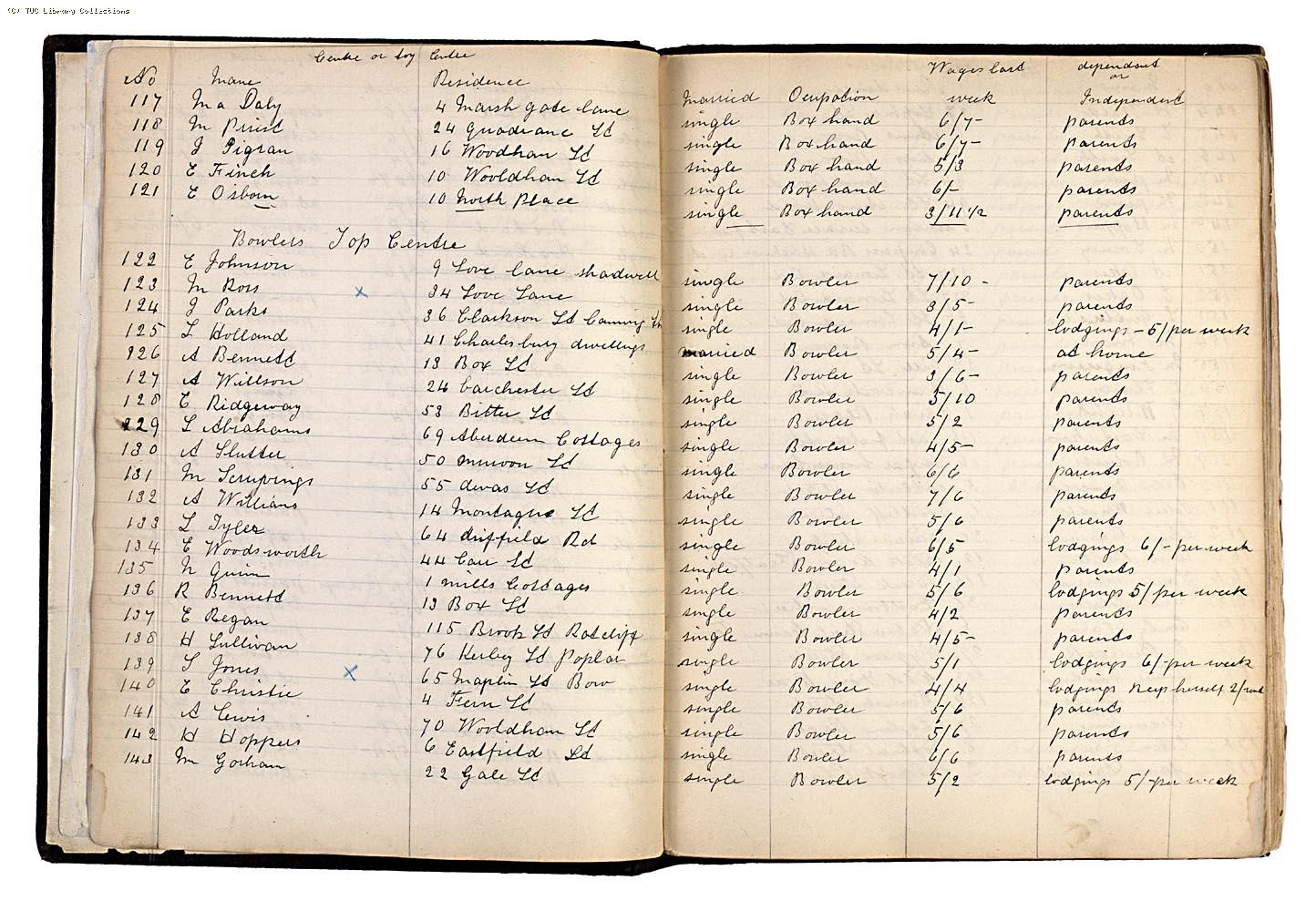 The Match Workers Strike Fund Register