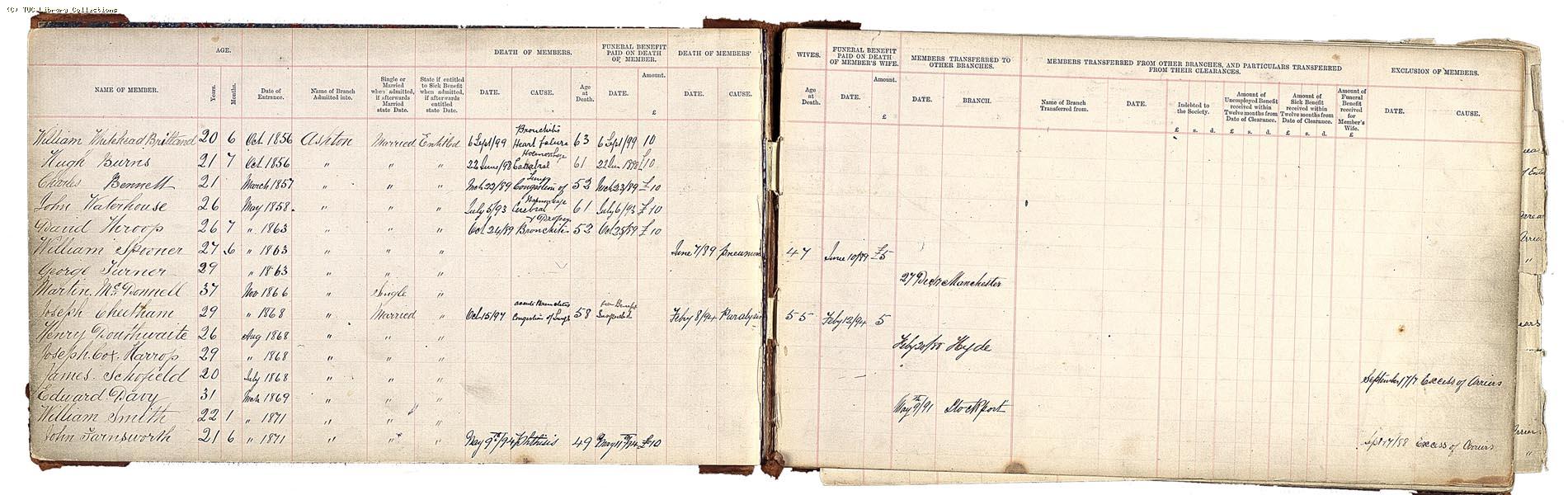 Registration book of the Ashton under Lyne branch of the National Amalgamated Society of Operative House and Ship Painters, c.1899