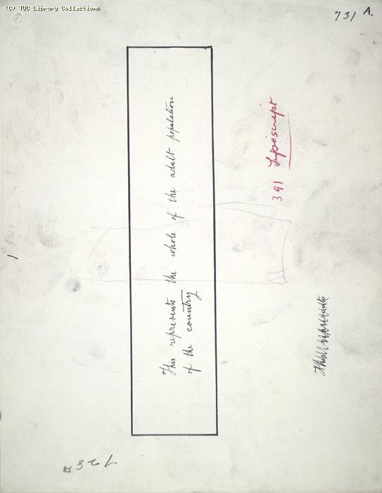 The Ragged Trousered Philanthropists - Manuscript, Page 731A