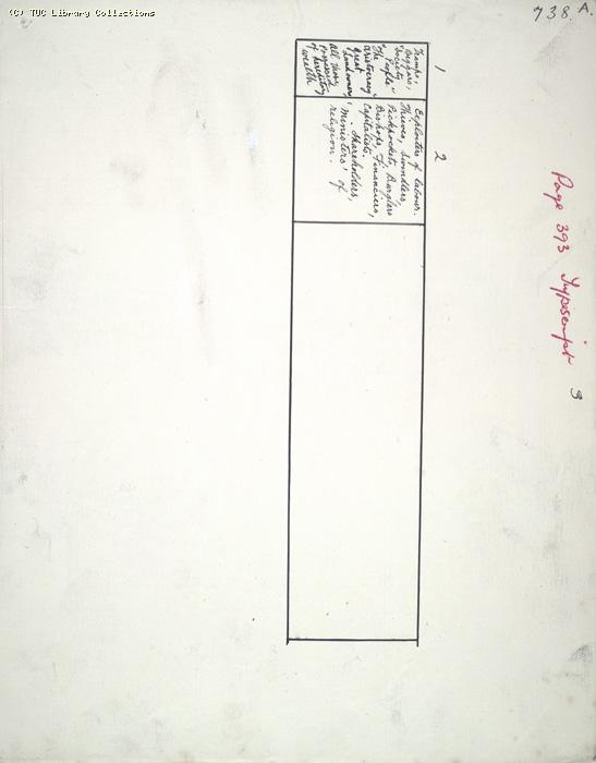 The Ragged Trousered Philanthropists - Manuscript, Page 738A