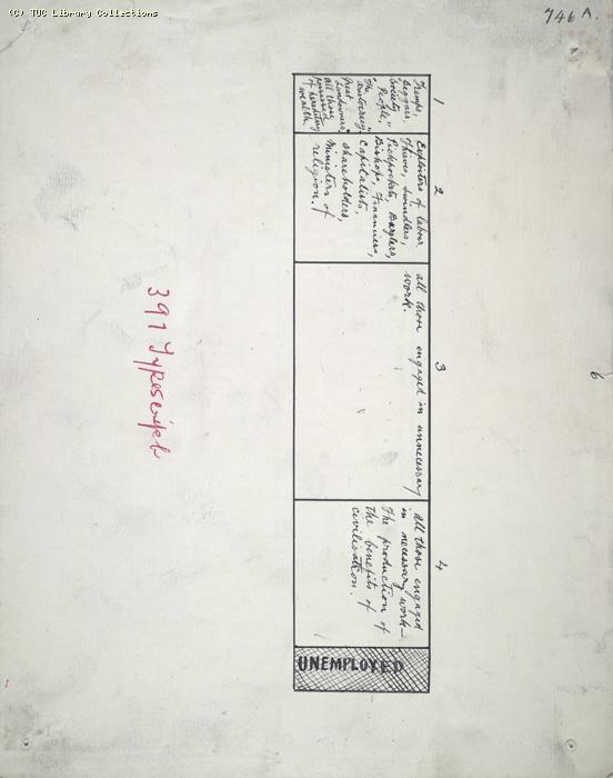 The Ragged Trousered Philanthropists - Manuscript, Page 746A