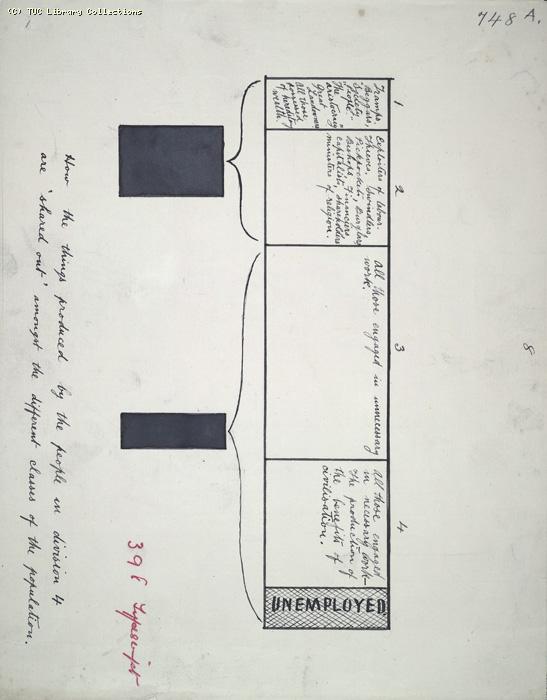 The Ragged Trousered Philanthropists - Manuscript, Page 748A