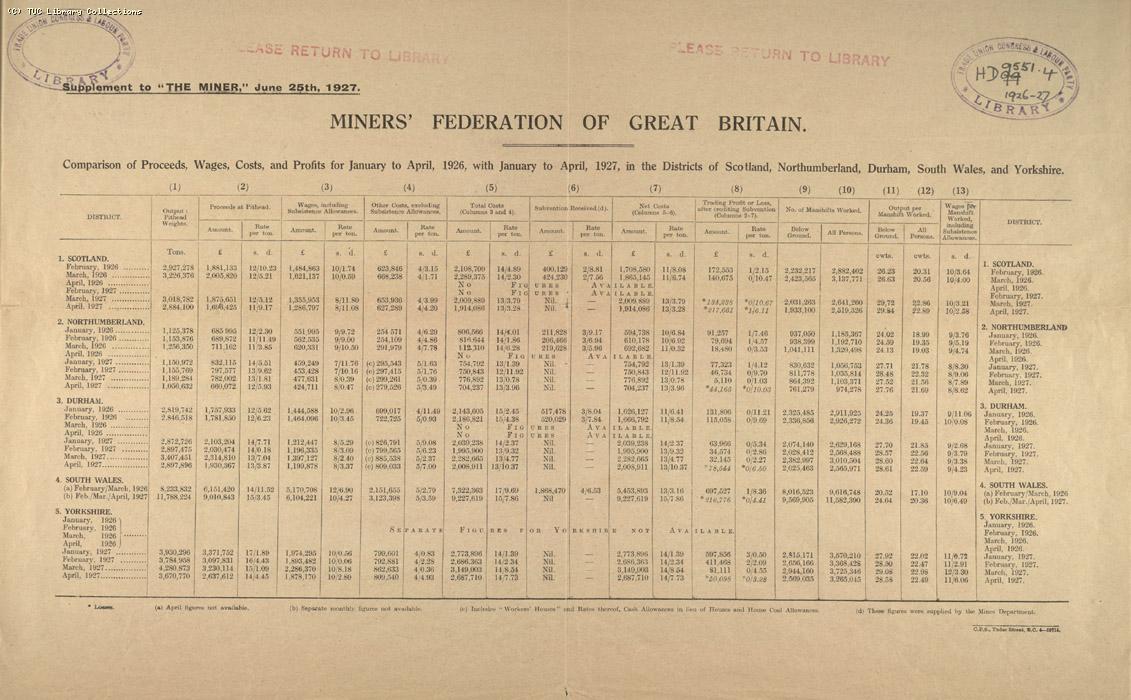 MFGB Supp to Miner 25 June 1927