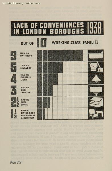 Housing in London, 1948