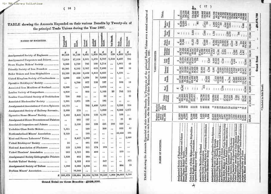 TUC Report, 1888