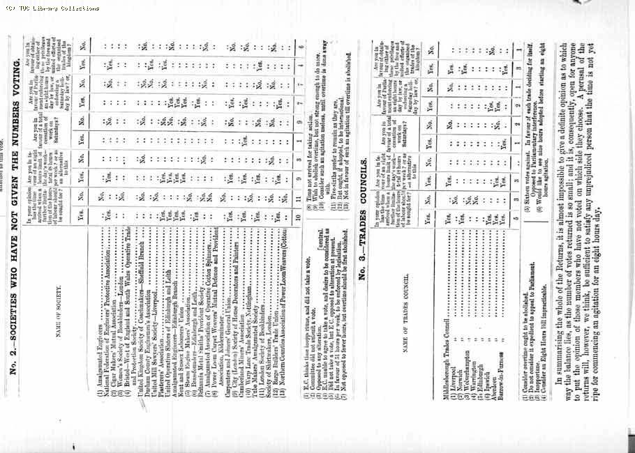 TUC Report, 1888
