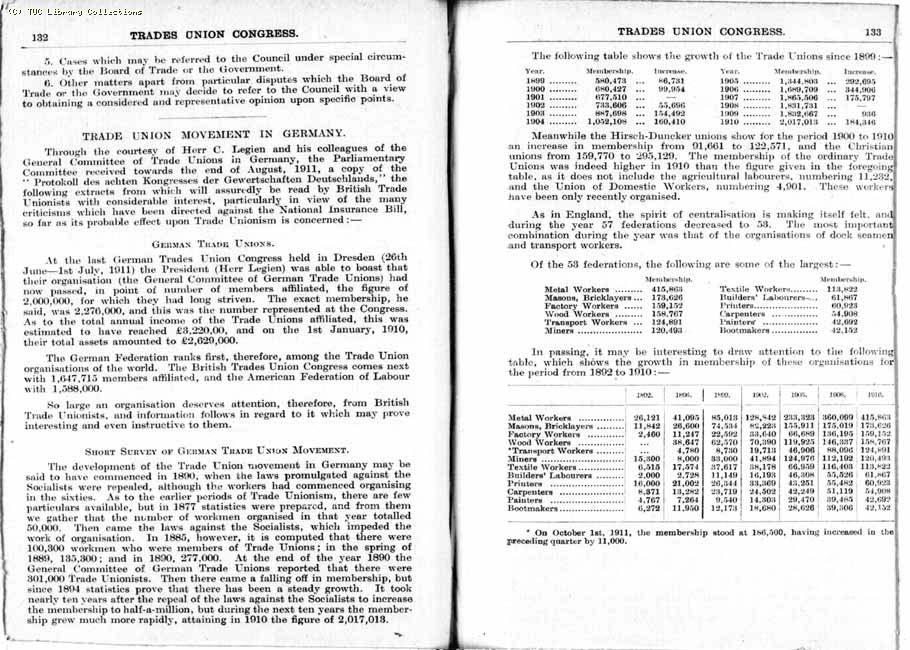 TUC Report, 1912