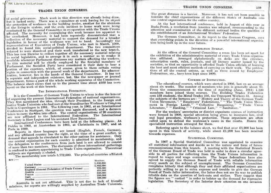 TUC Report, 1912