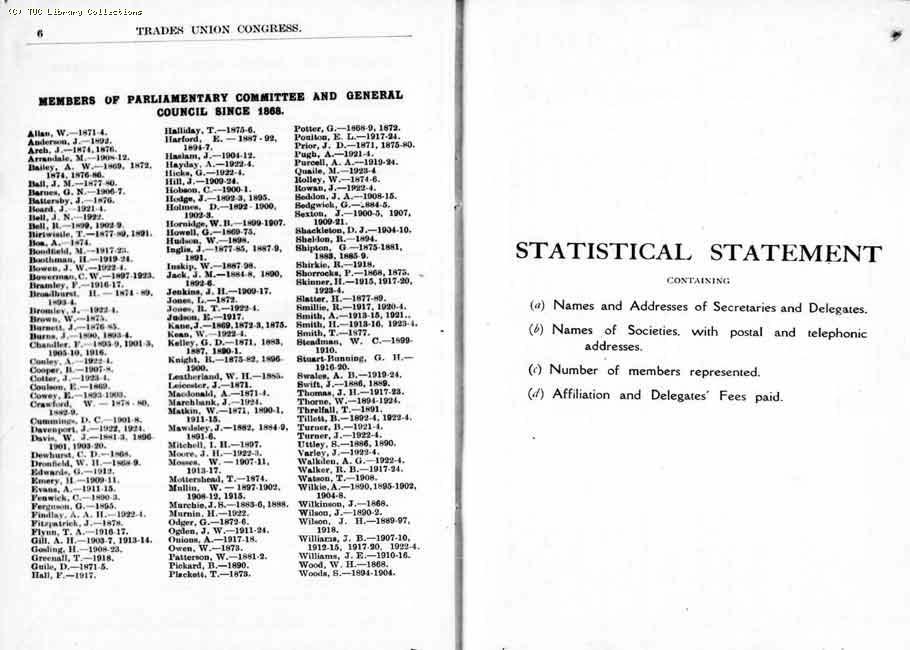 TUC Report, 1924