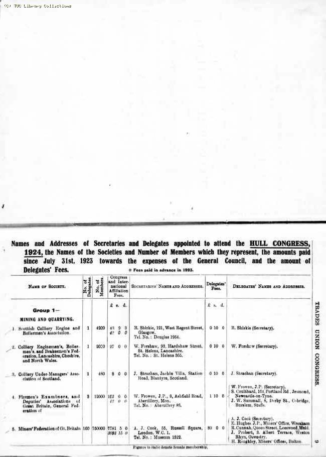 TUC Report, 1924