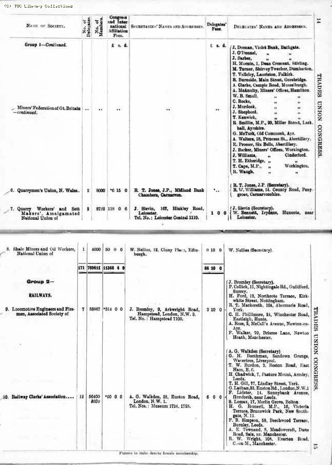 TUC Report, 1924