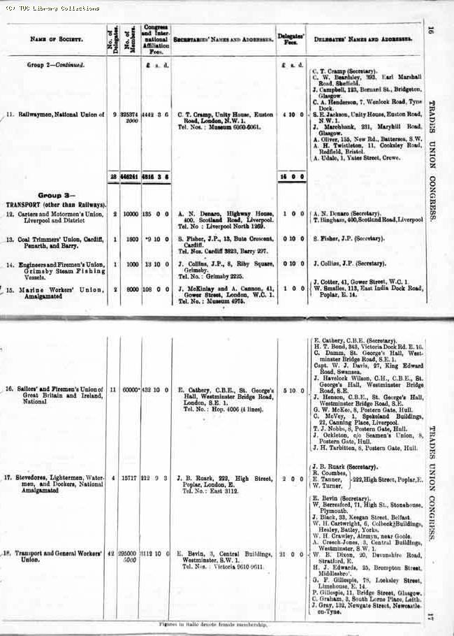 TUC Report, 1924