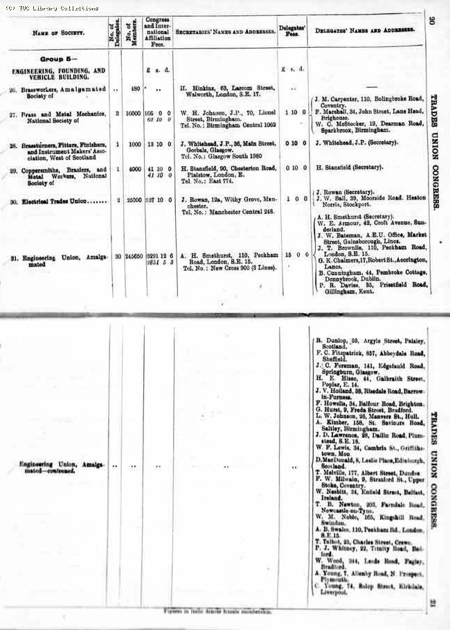 TUC Report, 1924