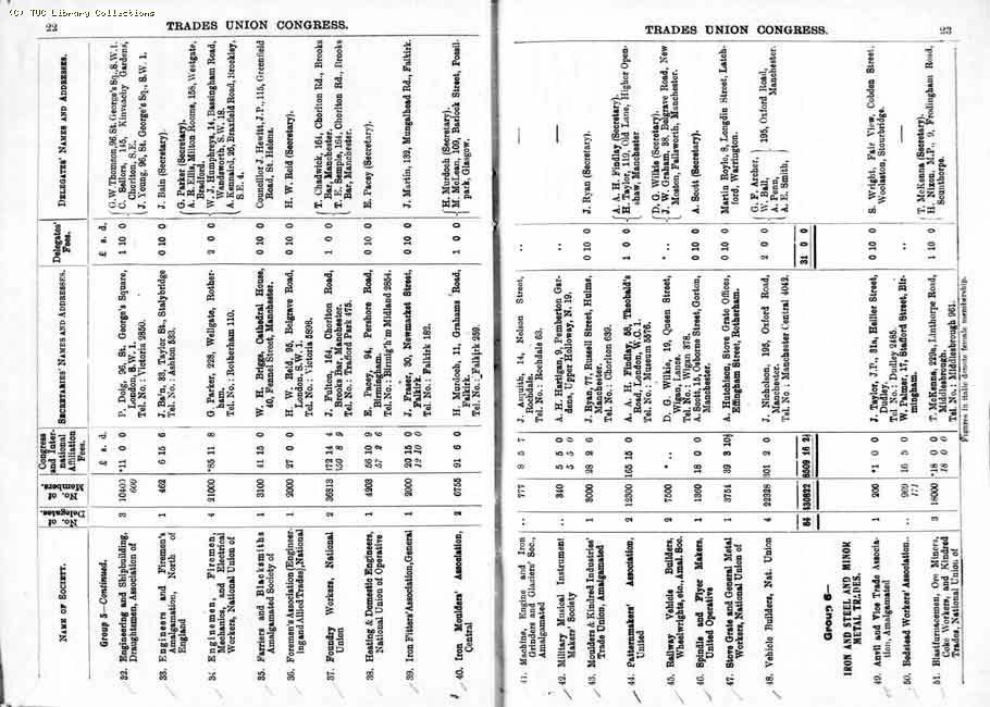 TUC Report, 1924