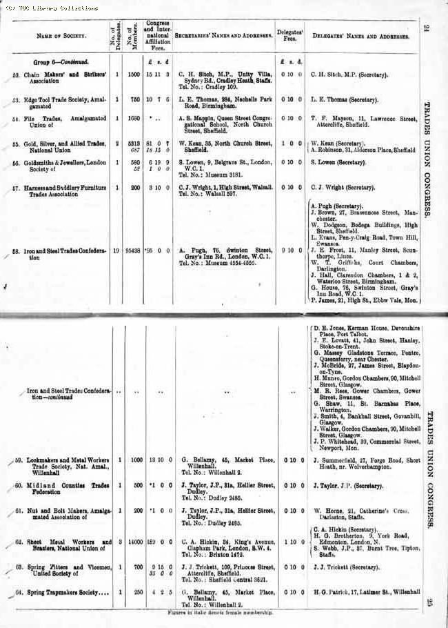 TUC Report, 1924
