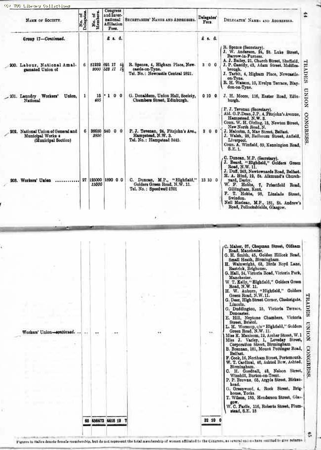 TUC Report, 1924