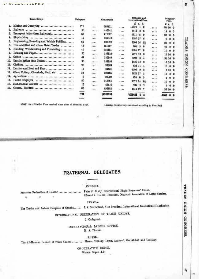 TUC Report, 1924