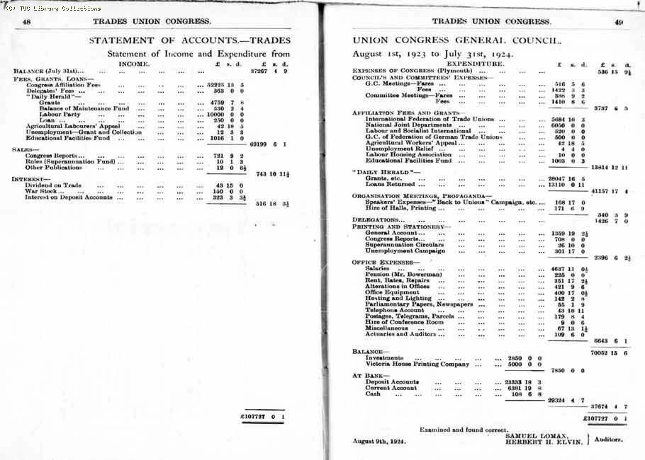 TUC Report, 1924