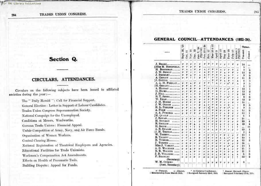 TUC Report, 1924