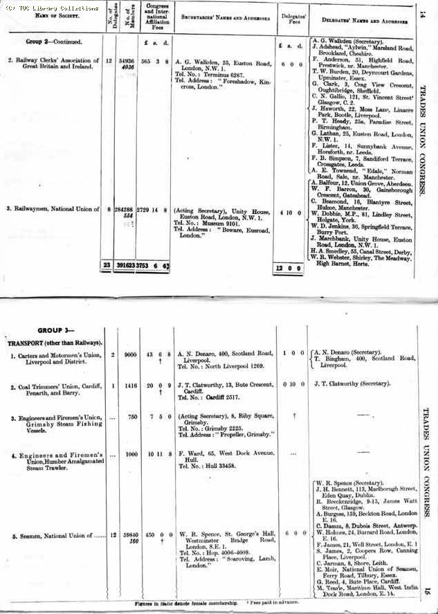 TUC Report, 1933