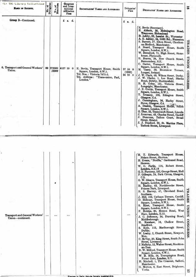 TUC Report, 1933