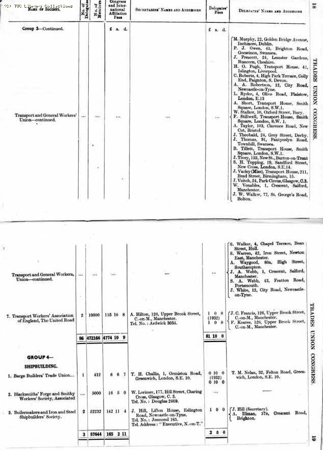 TUC Report, 1933