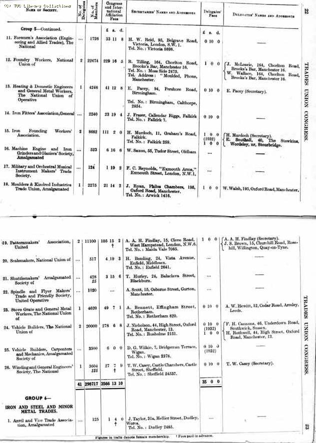 TUC Report, 1933