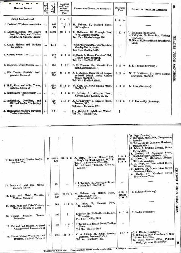 TUC Report, 1933