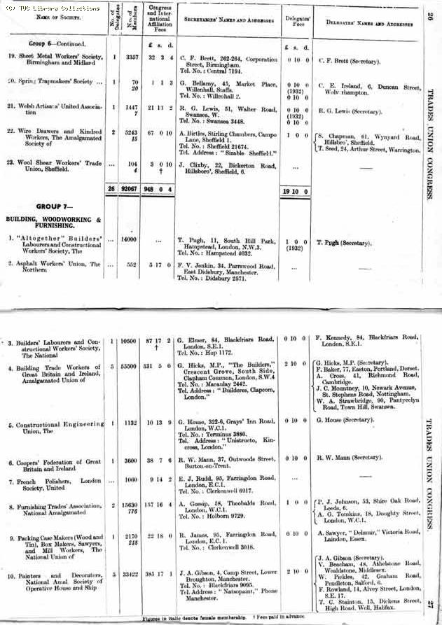 TUC Report, 1933