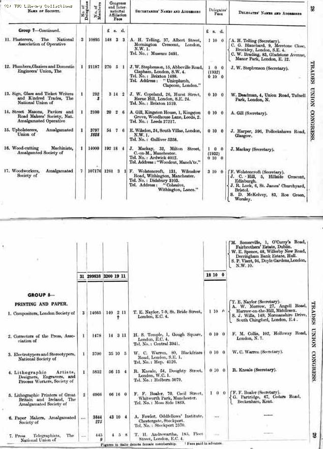 TUC Report, 1933