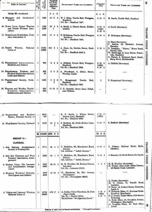 TUC Report, 1933