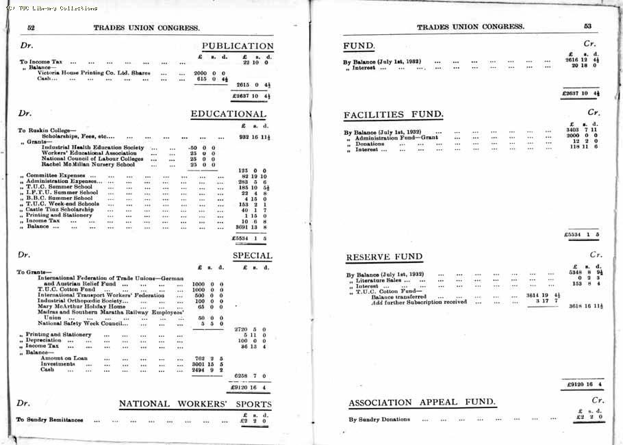 TUC Report, 1933