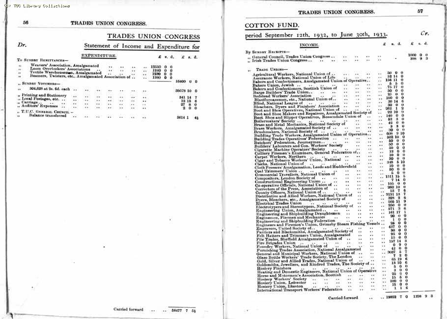 TUC Report, 1933