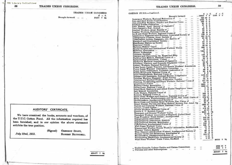 TUC Report, 1933