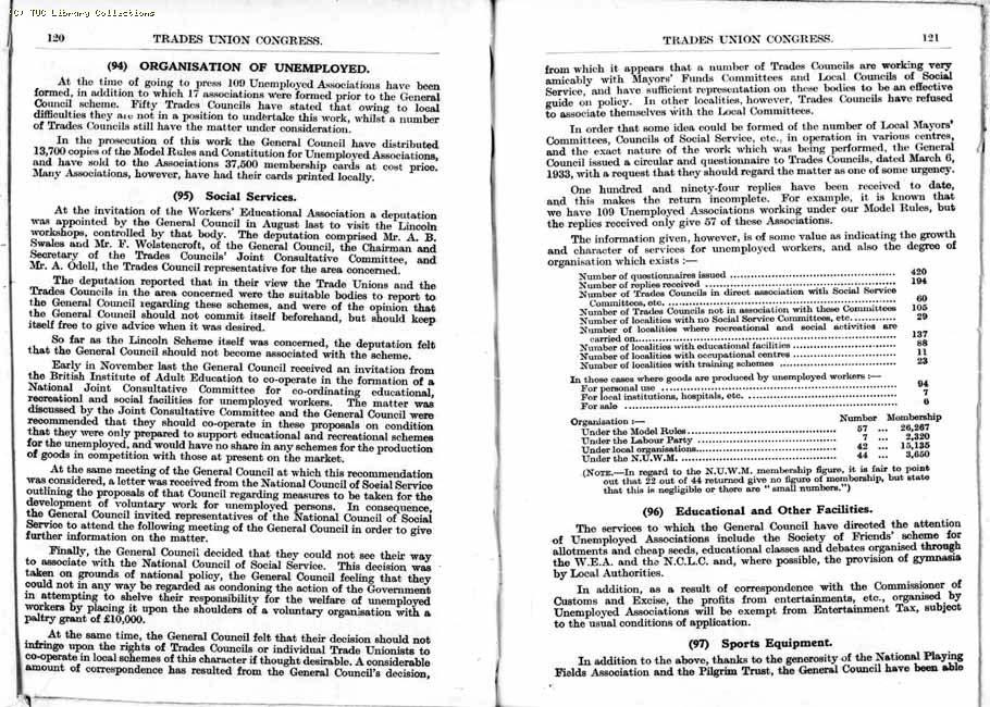 TUC Report, 1933