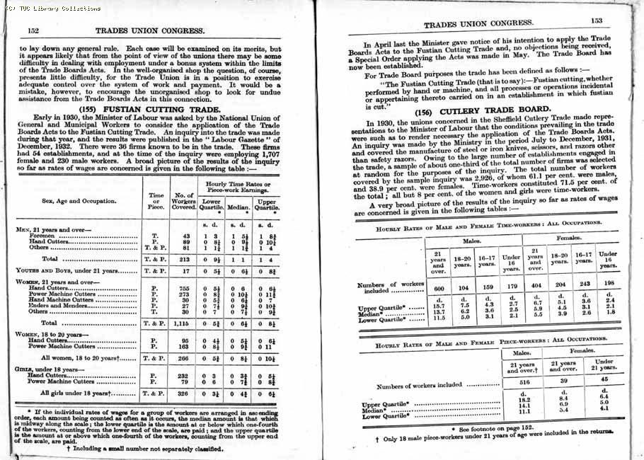TUC Report, 1933