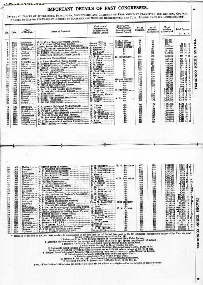 TUC Report, 1936