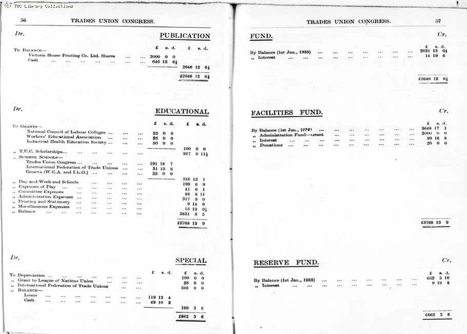 TUC Report, 1936