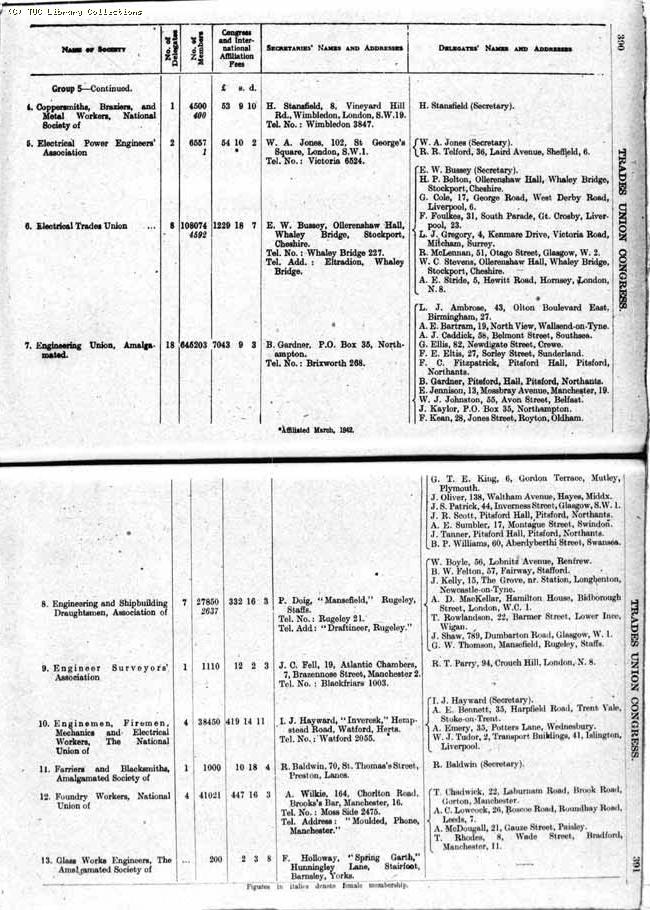 TUC Report, 1943