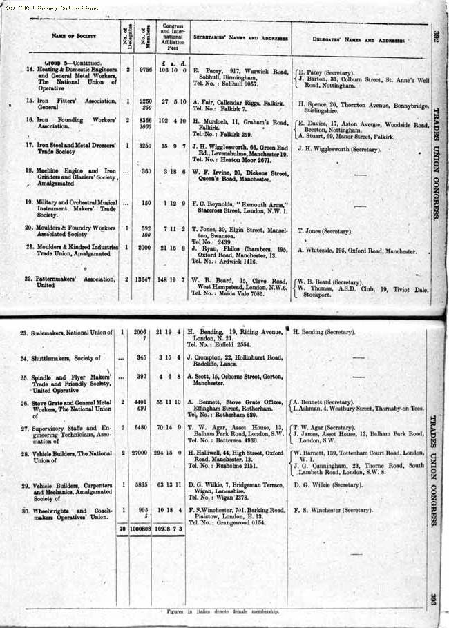 TUC Report, 1943