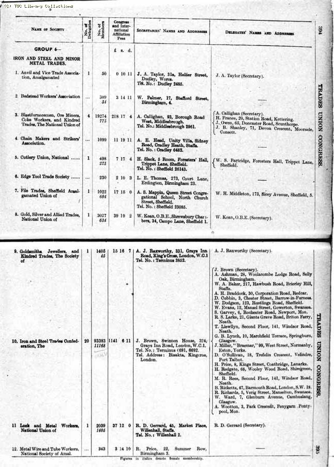 TUC Report, 1943
