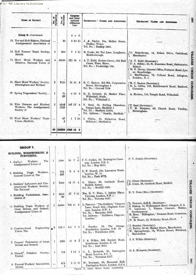 TUC Report, 1943