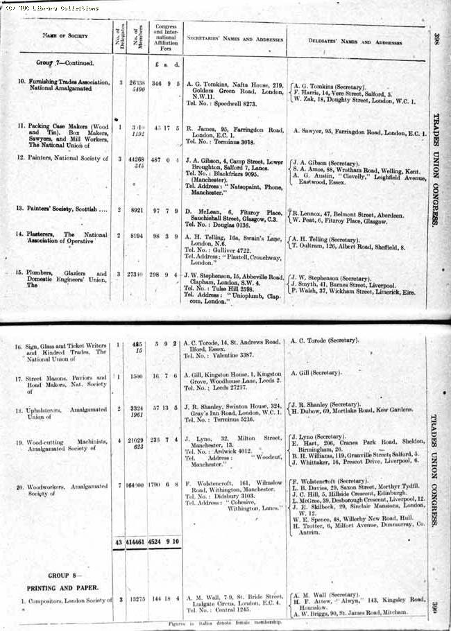TUC Report, 1943