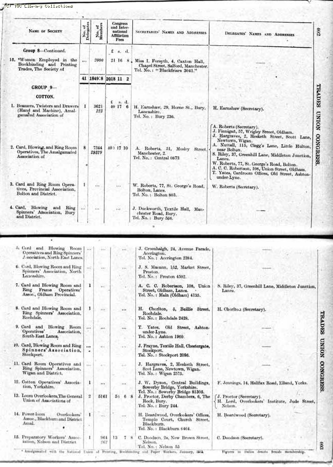 TUC Report, 1943