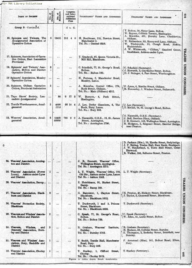 TUC Report, 1943