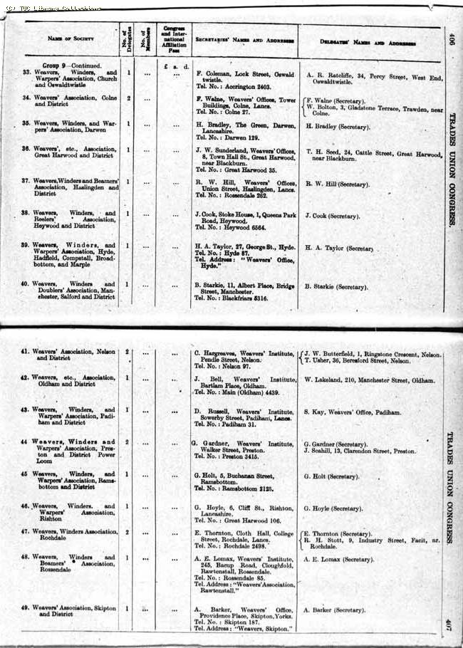 TUC Report, 1943