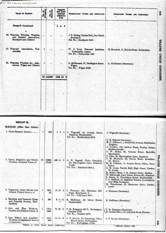 TUC Report, 1943