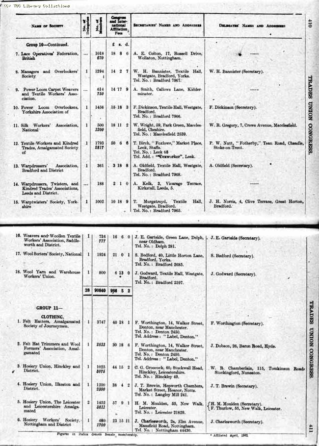 TUC Report, 1943